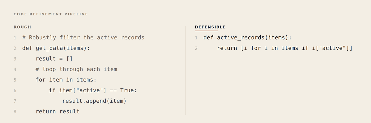 Code Refinement Pipeline